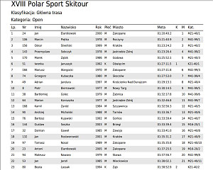 Polar Sport Skitour