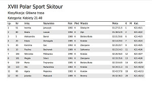 Polar Sport Skitour